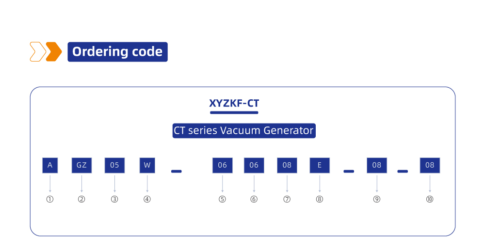 XYZKF-CTC seires W Type VACUUM GENERATOR
