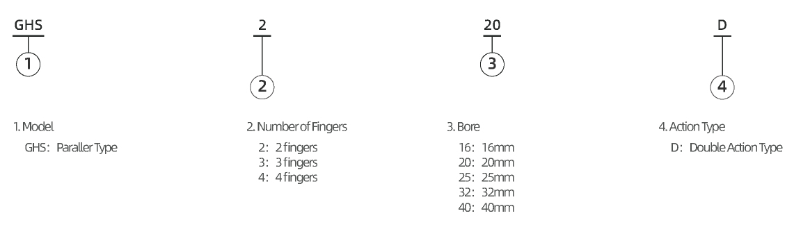 Slide Guide Round Body Air Gripper 2-Finger Type GHS2 Series