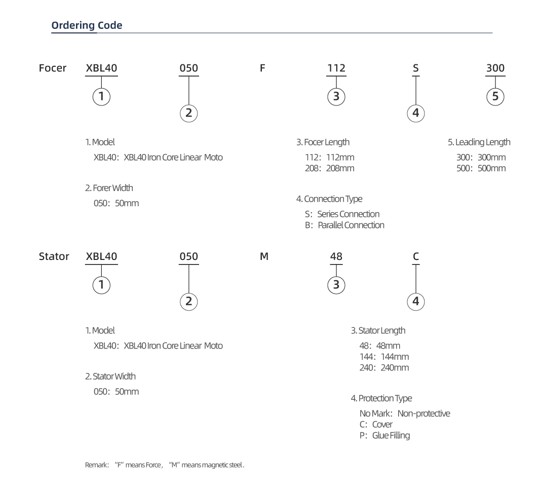 XBL40050 Iron-core Linear Motor