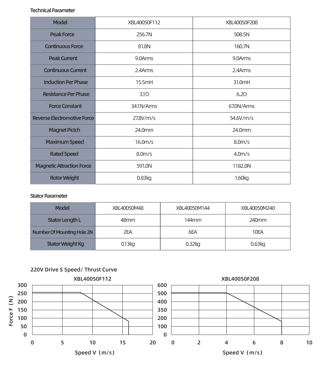 XBL40050 Iron-core Linear Motor