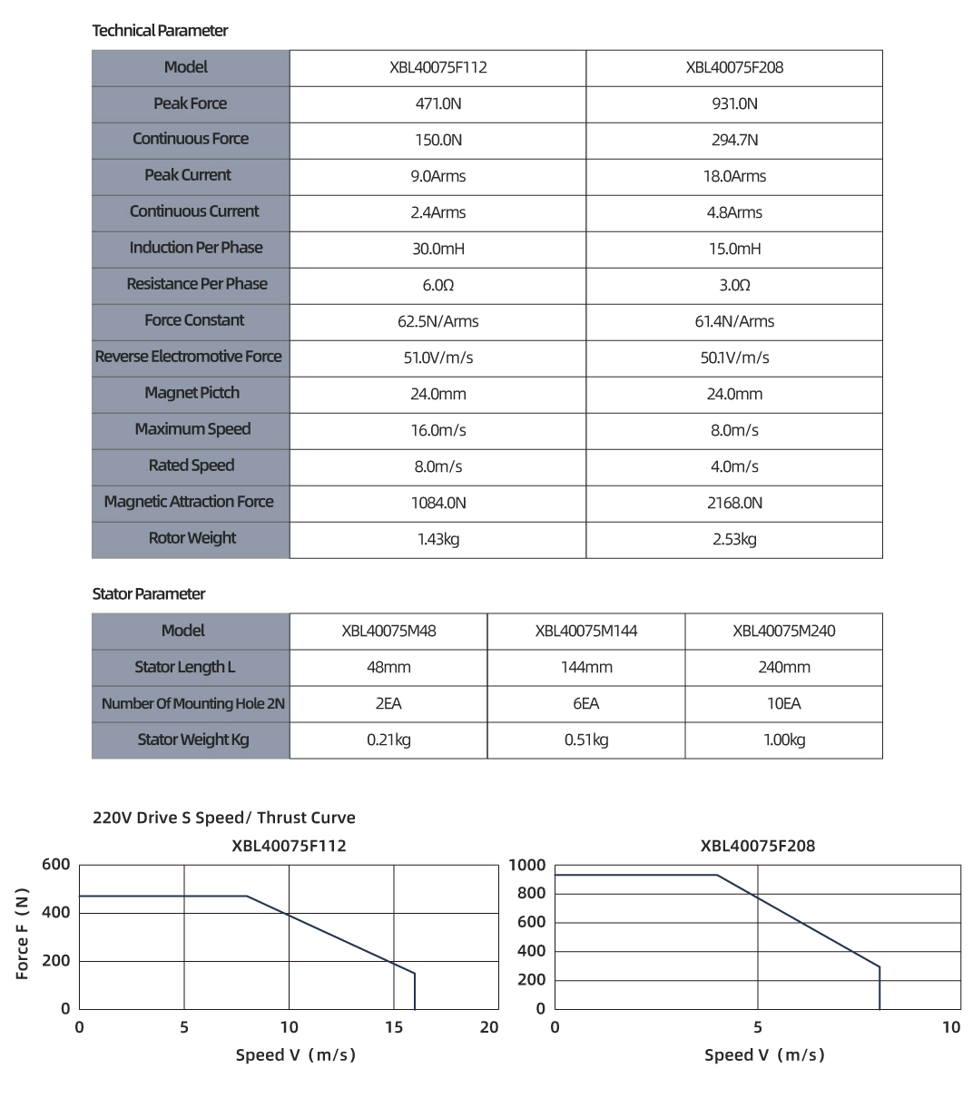 XBL40075 Iron-core Linear Motor