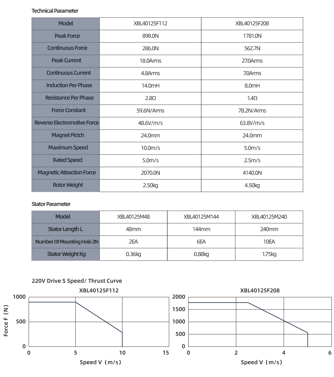 XBL40125 Iron-core Linear Motor