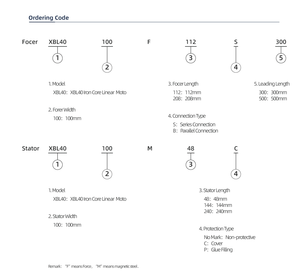 XBL40100 Iron-core Linear Motor